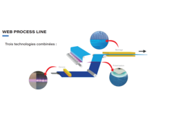 Web Process Line : Un concept modulable pour une finition parfaite des surfaces