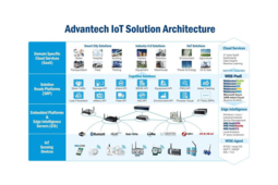Advantech dans le top 47 mondial des sociétés les plus innovantes dans le secteur de l'IoT
