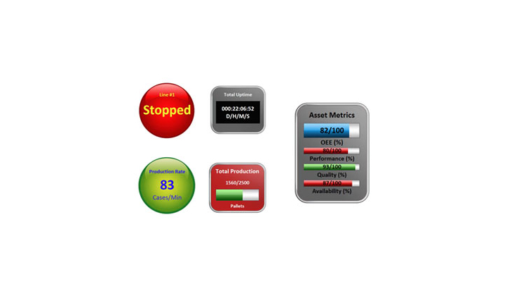 Des Widgets Wonderware au service des industriels