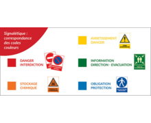 Signalisation industrielle